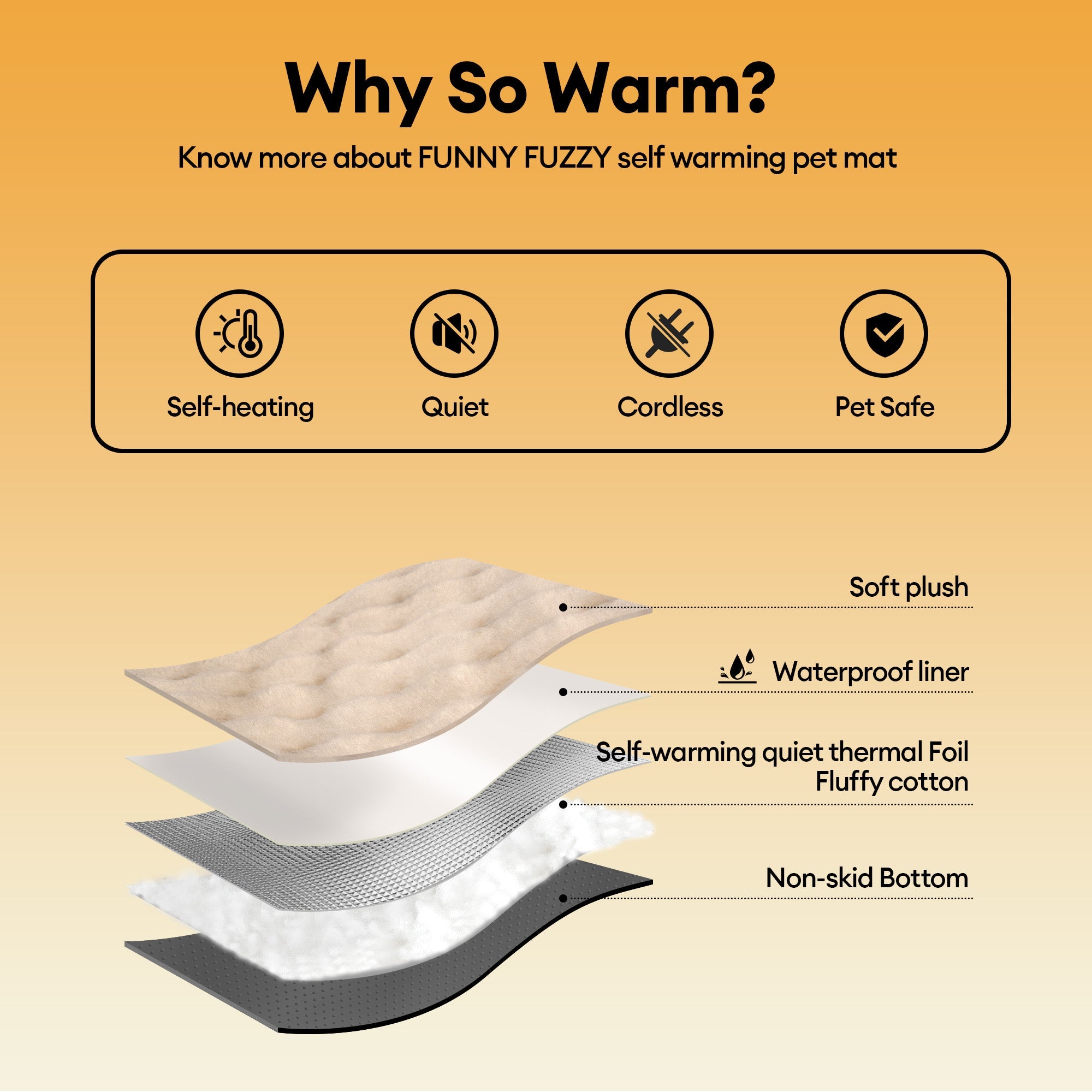 Materassino per animali domestici in peluche caldo, lavabile e portatile - ThermoPad