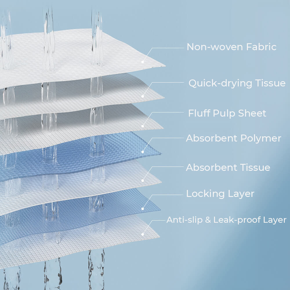 Tappetino per addestramento cani - Tappetini usa e getta per animali assorbenti e impermeabili