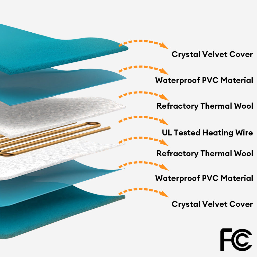 Cuscino riscaldante elettrico per animali domestici impermeabile e resistente ai morsi - Calore sicuro