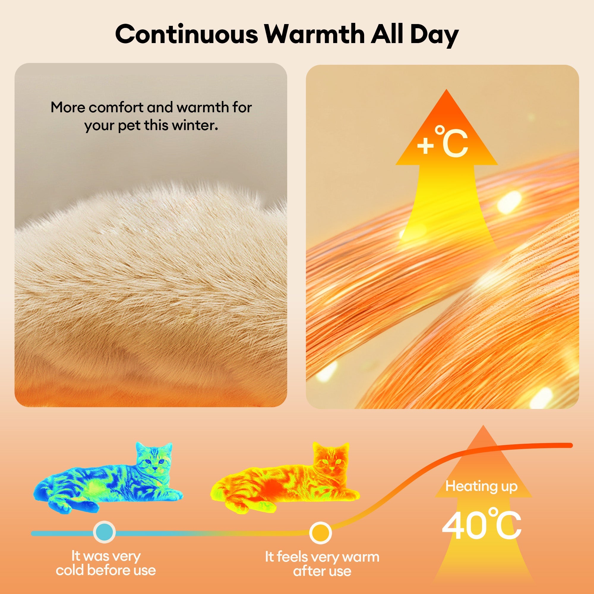 Materassino per animali domestici in peluche caldo, lavabile e portatile - ThermoPad