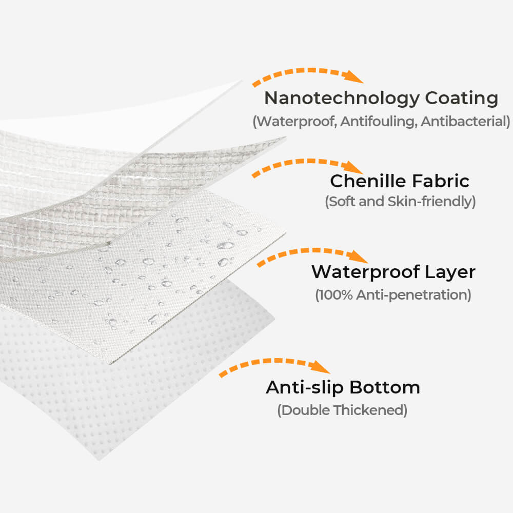 Coperture per divano in tessuto chenille semplice, antimicrobico e impermeabile, anti-graffio
